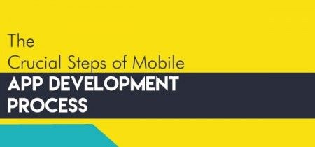 Mobile App development company in Jeddah, Mobile App development companies in Jeddah, ios App development company in Jeddah, Android App development company in Jeddah