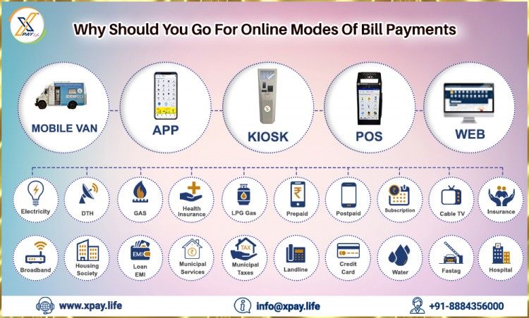 Utility bill payment online