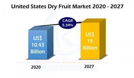 united states dry fruit market