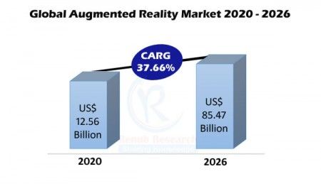 augmented reality market