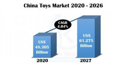 china toys market