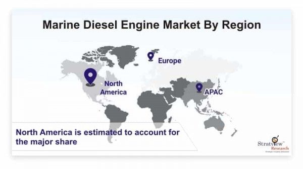 Marine Diesel Engine Market 