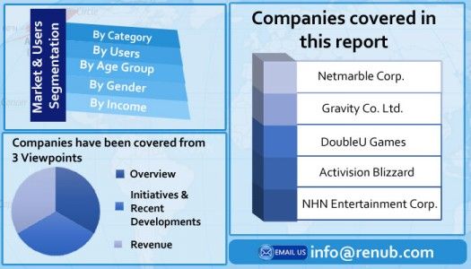 south korea video game market