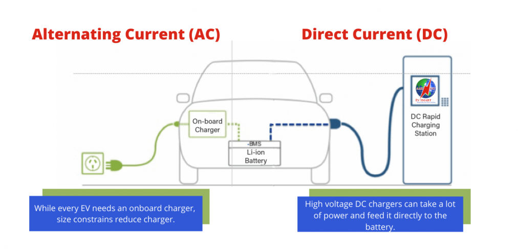 electric car charging stations near me,