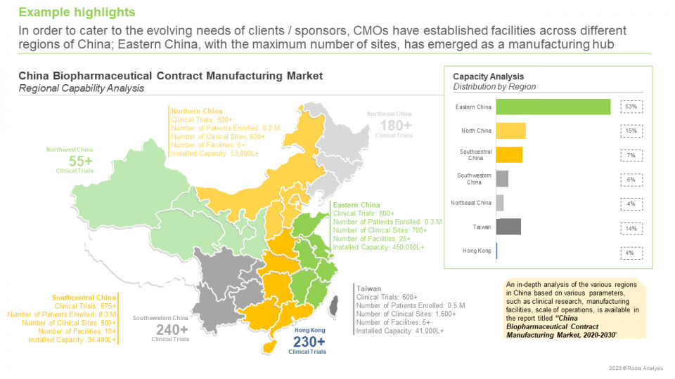 Biopharmaceutical Contract Manufacturing 