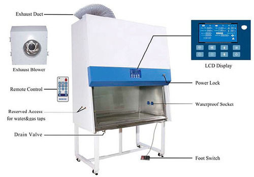 WHAT DO ALL BIOSAFETY CABINETS HAVE IN COMMON>