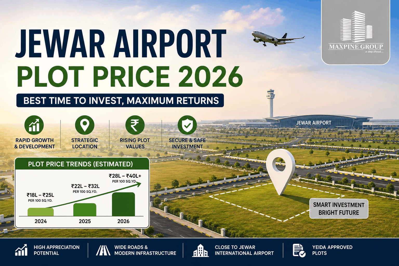 Jewar Airport Plot Price 2026: Rates by Sector & Zone