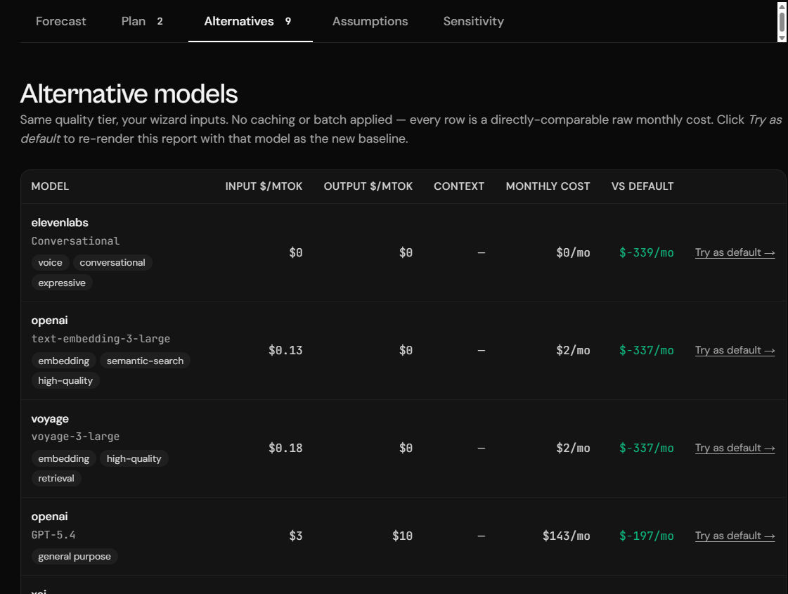alternative model