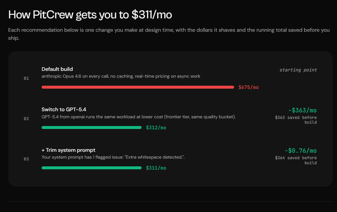 cost optimization
