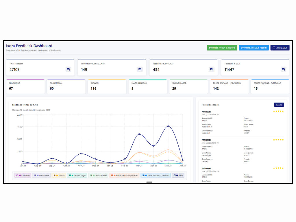 Smart Feedback Collection App and Dashboard