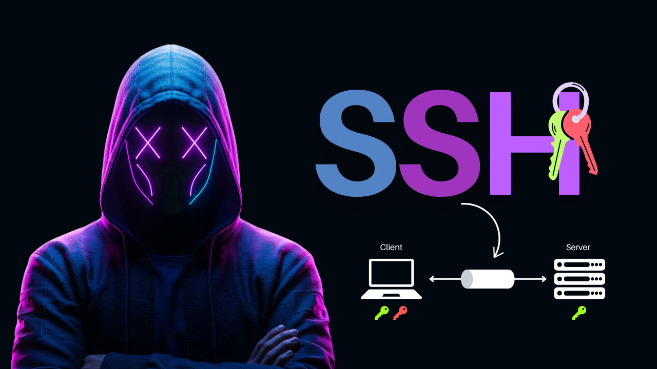How SSH Works