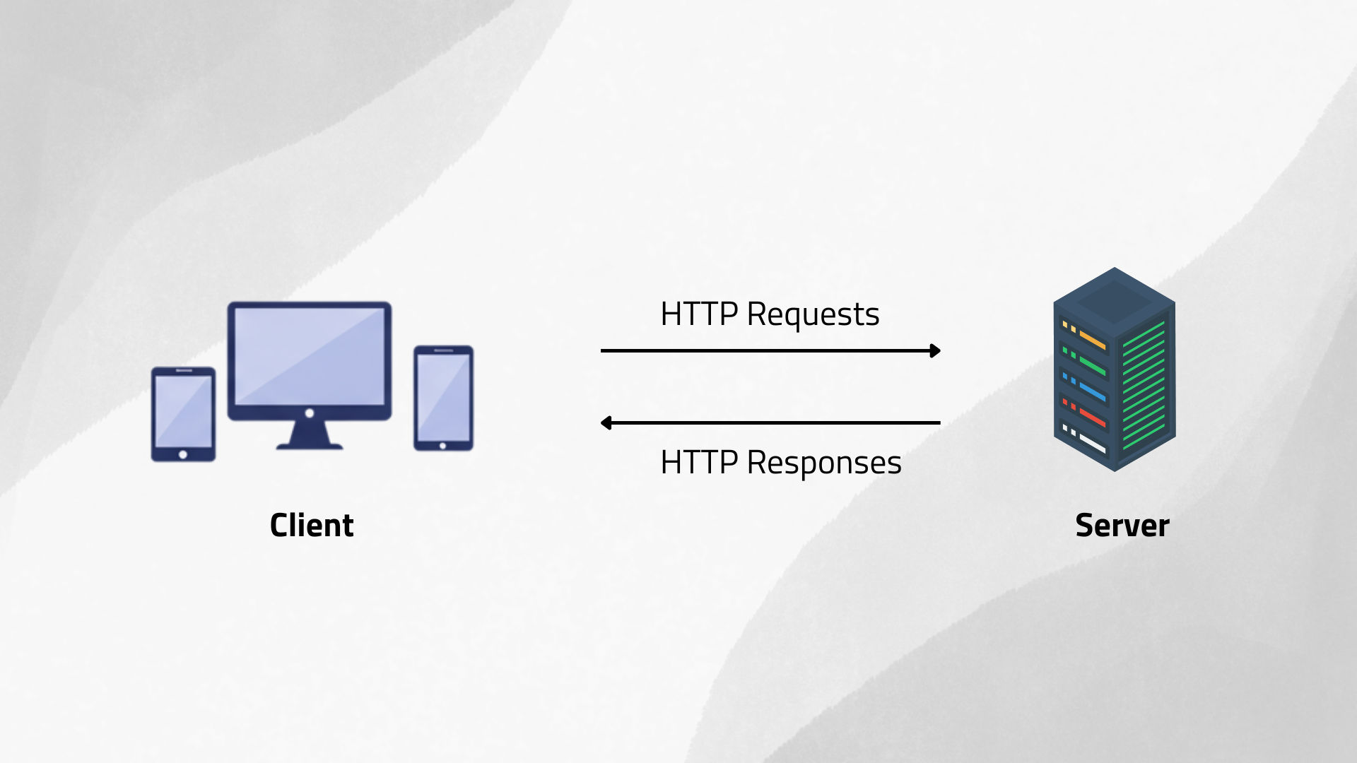 HTTP requests