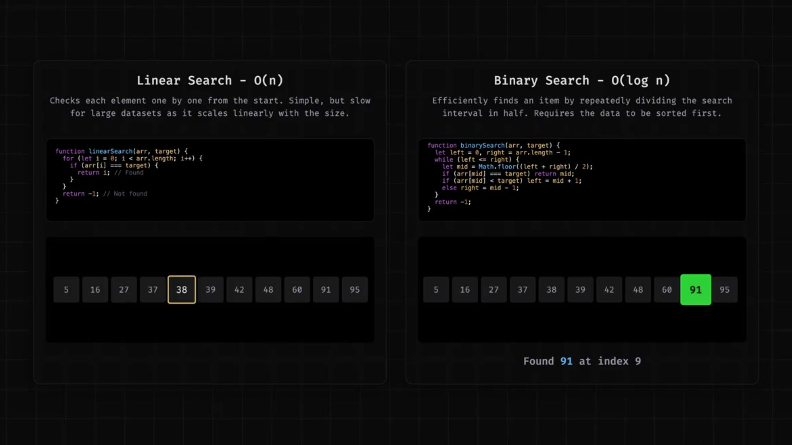 Linear vs Binary Search