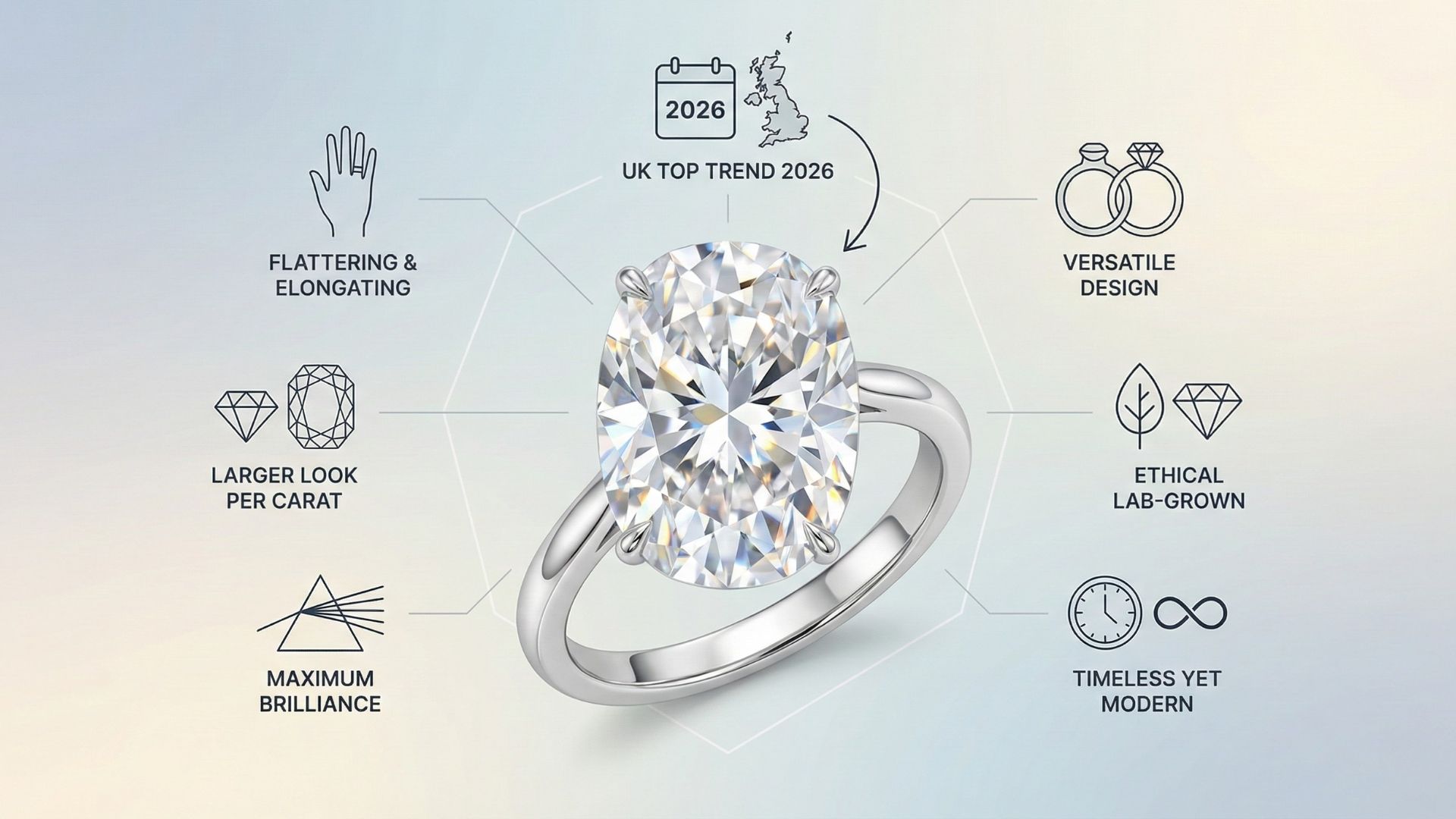UK Oval Engagement Trends