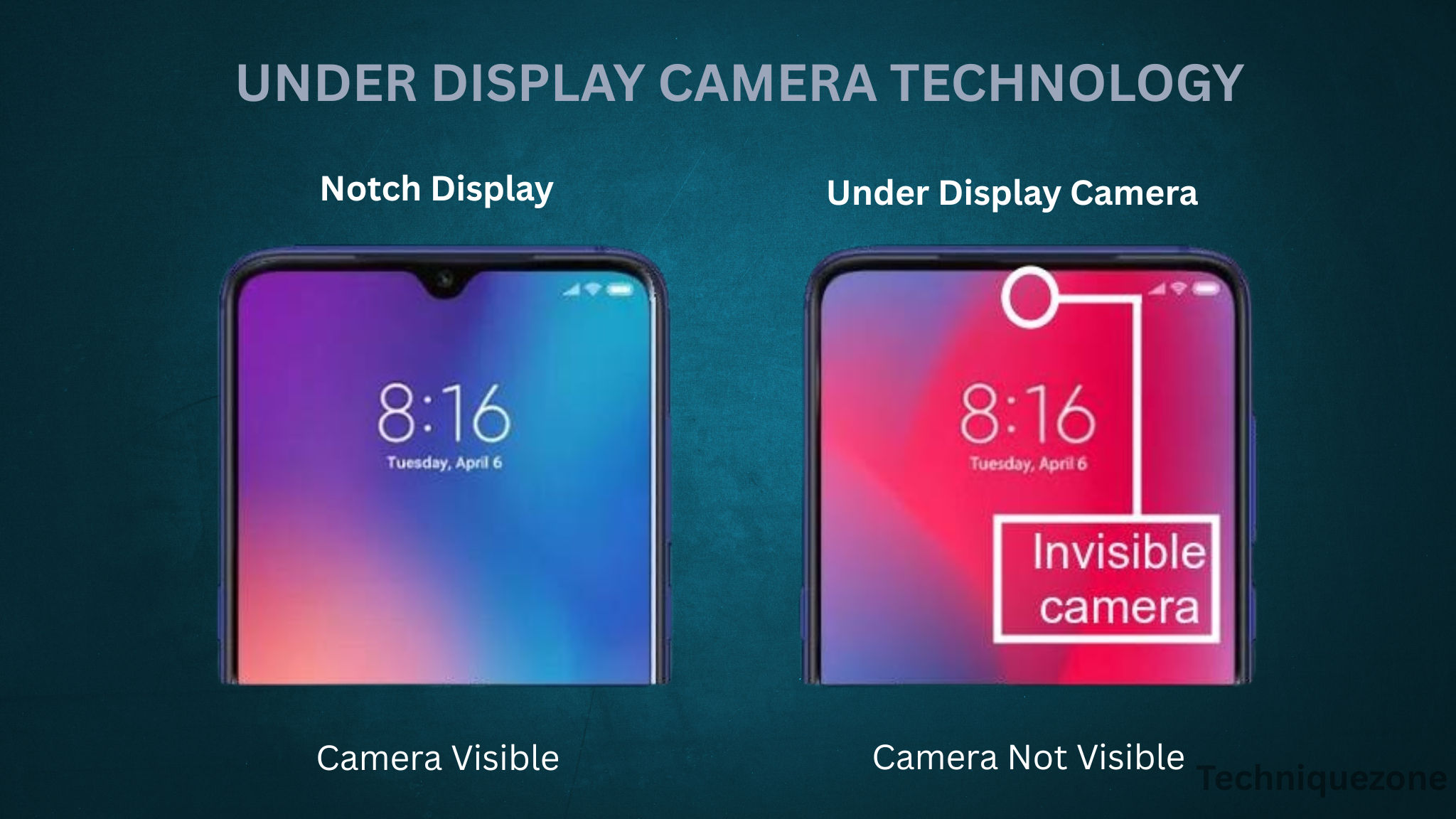 Under Display Camera tech