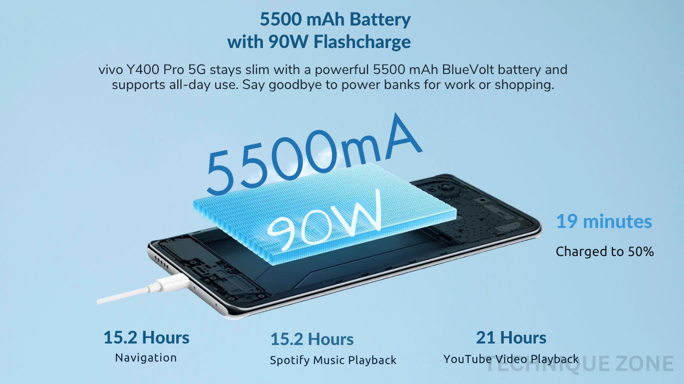 vivo y400 pro 5g battery