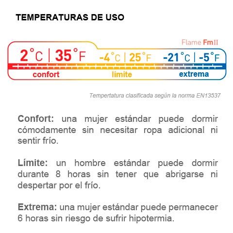 características producto sea to summit