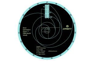 Affinity Gear Calculation Chart