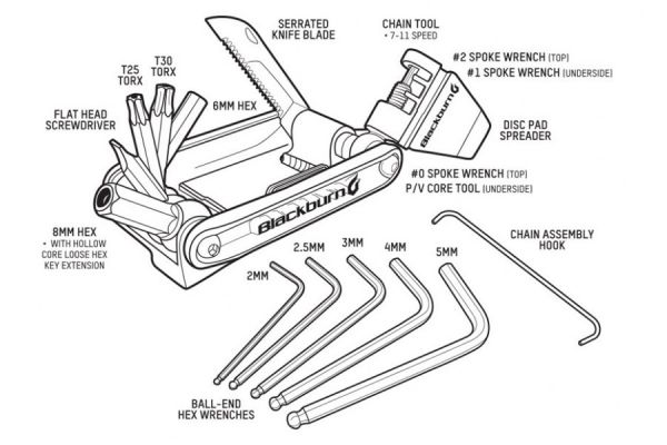 Multi Tool Blackburn Wayside