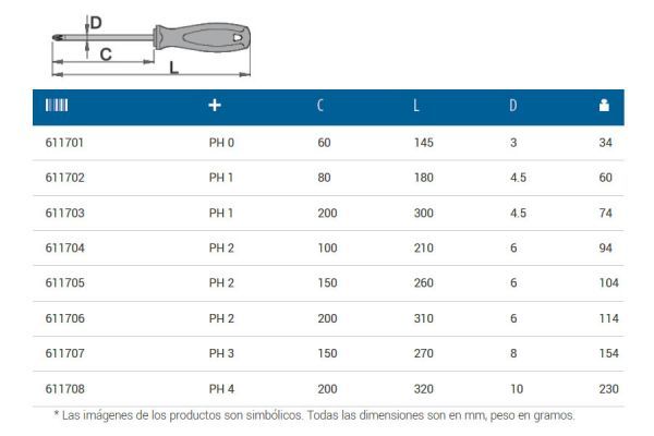 Unior 615TBI Crosstip PH Screwdriver