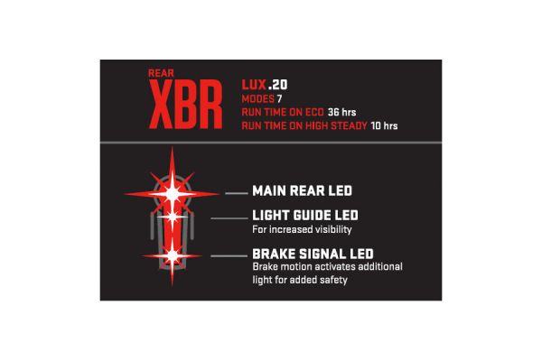 Luz trasera de freno USB Kryptonite Incite XBR