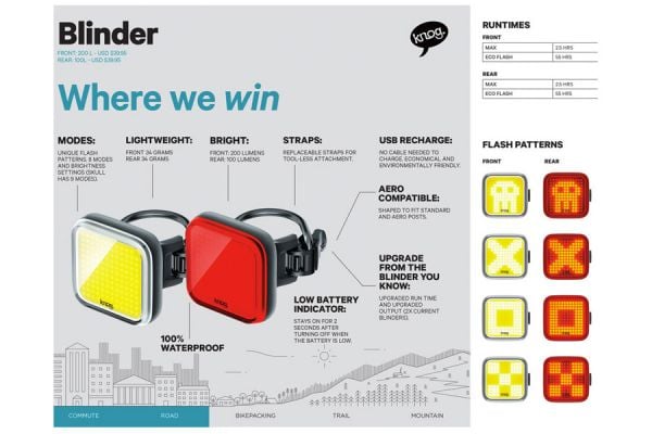 Knog Blinder X Achterlicht