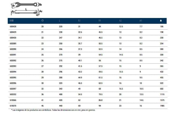 Unior 125/1 Combination Wrench