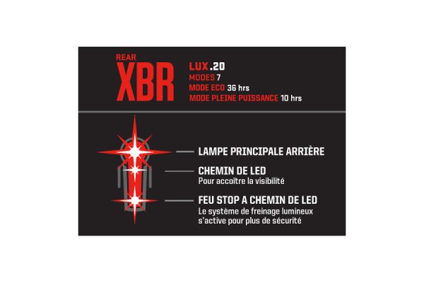 Luz trasera USB Kryptonite Incite XR