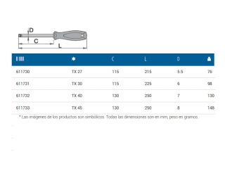 Destornillador Unior Torx TX