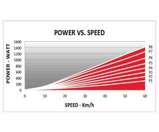 Elite Qubo Power Mag Smart B+ Roller