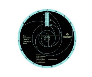 Affinity Gear Calculation Chart