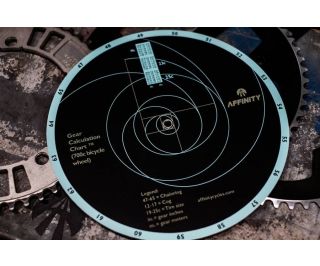 Affinity Gear Calculation Chart