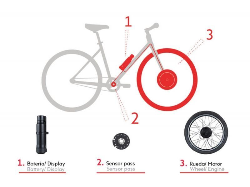 Kit electrónico para adaptar tu bicicleta - Smart Electronic