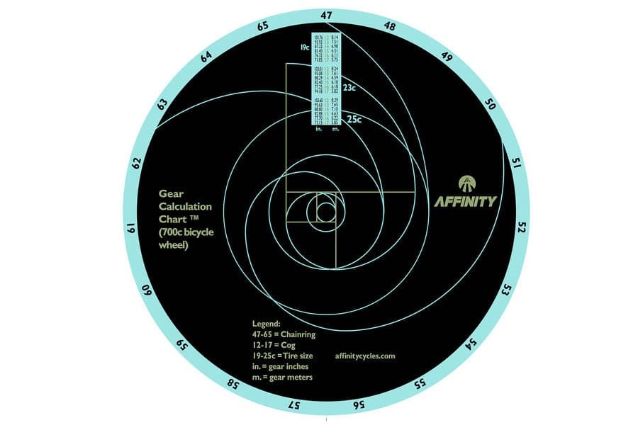 Affinity Gear Calculation Chart for bicycle