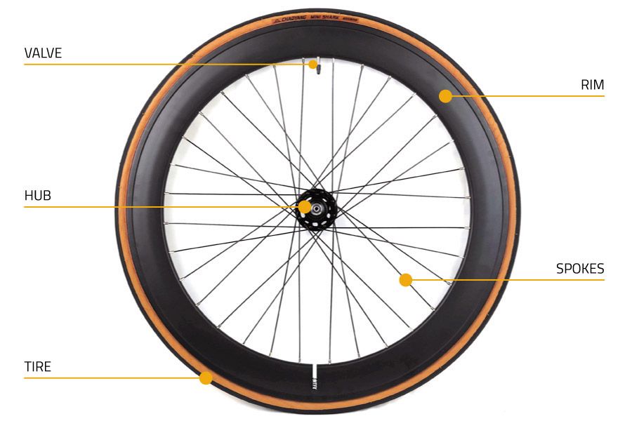 These Fabric Bicycle Spokes Are the Lightest Spokes in the World