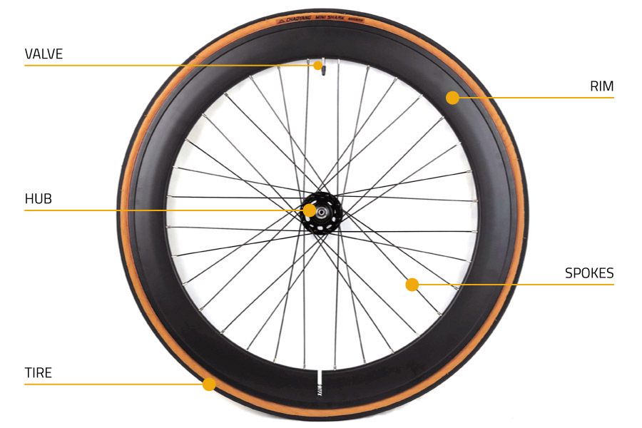 Giant Rim Bands - Wheel & Sprocket