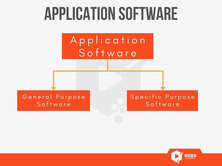 Application Software