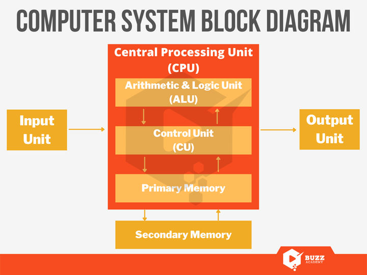 Computer System