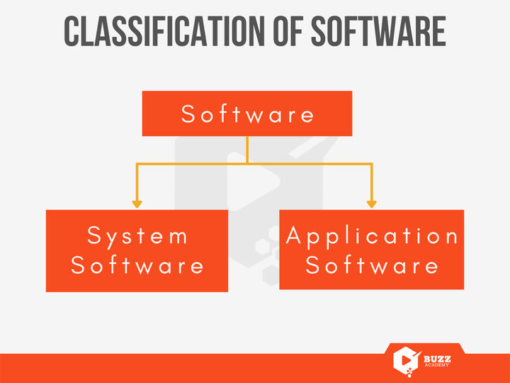 Classfication of Software