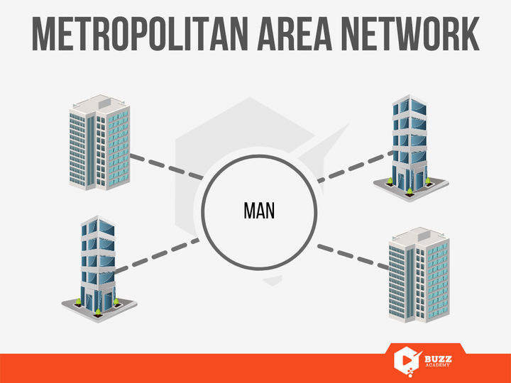 Metropolitan Area Network