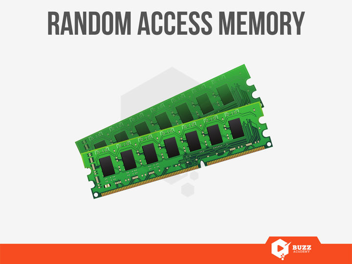 Random Access Memory