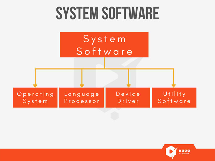 System Software