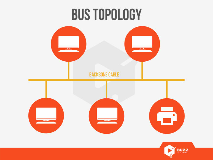 Bus Topology