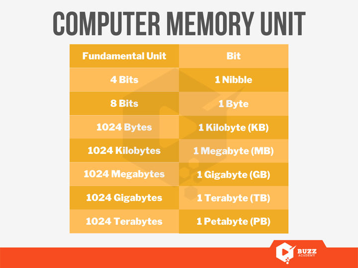 Two kinds of on sale main memory are