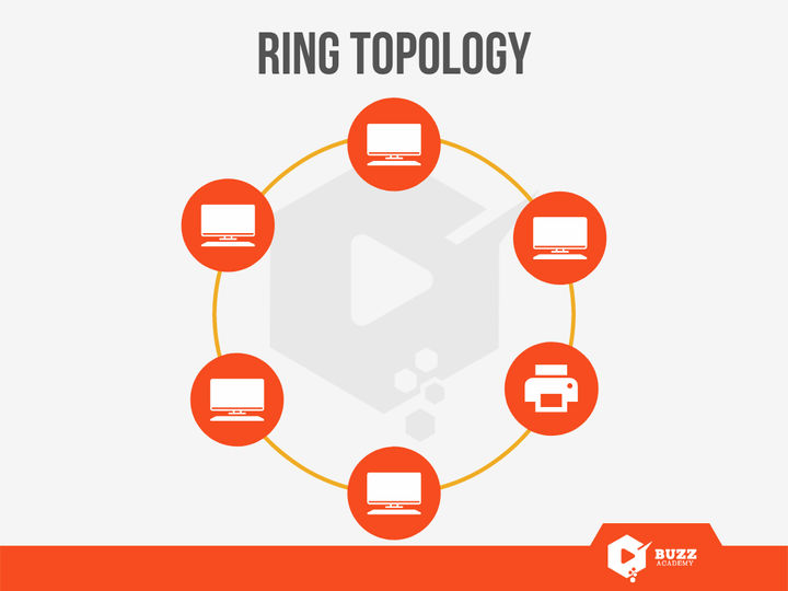 Ring Topology