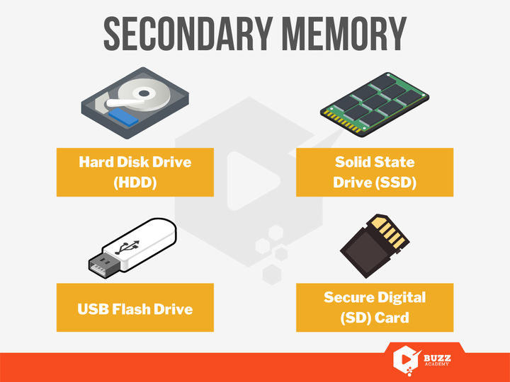 Secondary Memory