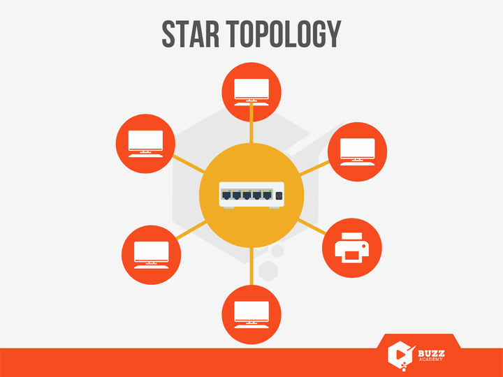 Star Topology