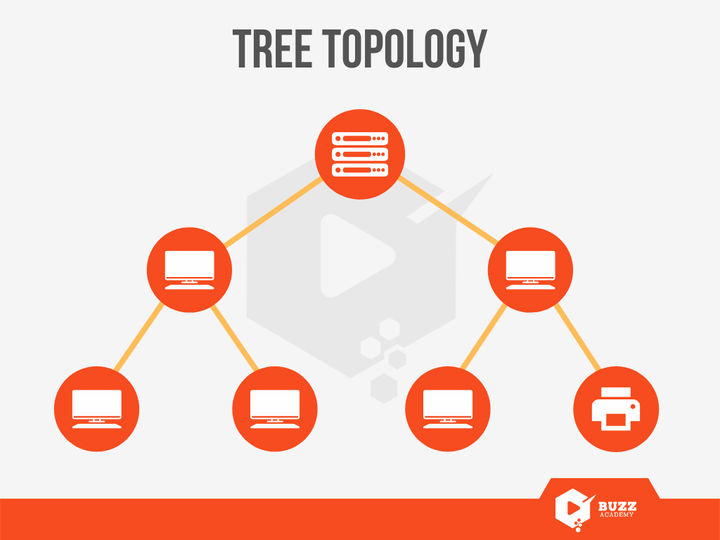 Tree Topology