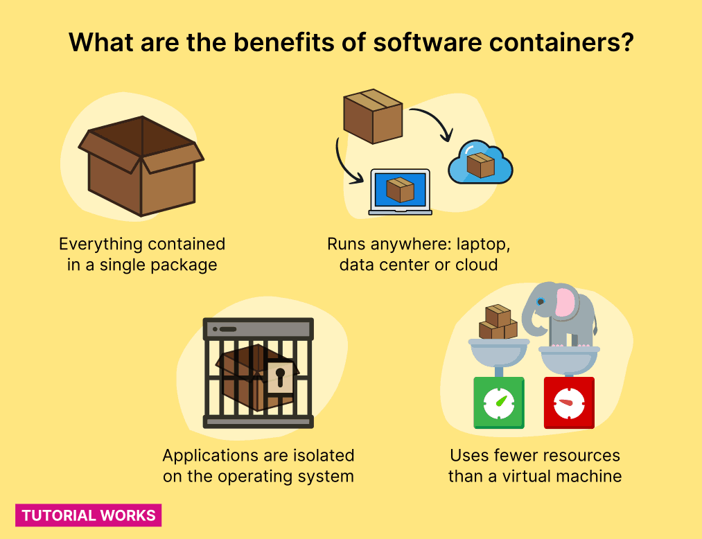 Why We Use Containers: Build Once, Run Anywhere