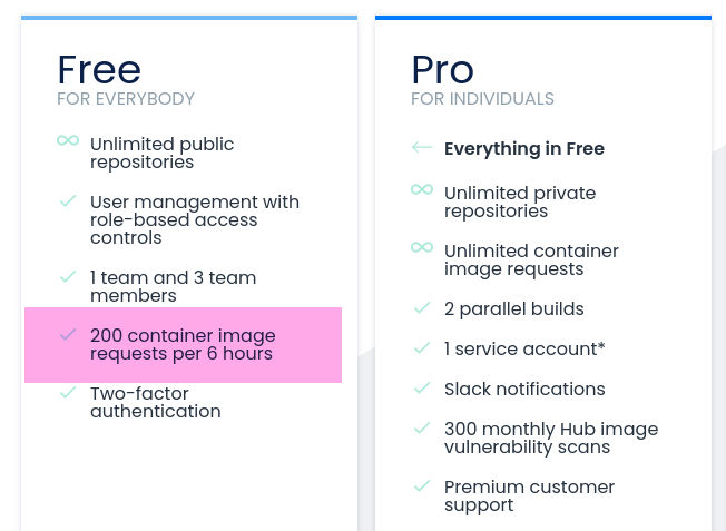 Docker Hub pricing tiers showing free account limit